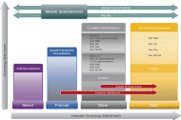 Cisco Channel Partner Programm