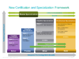 Cisco Channel Partner Program