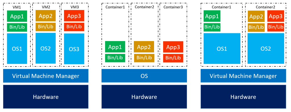 Container auf Azure