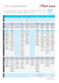 Cisco Career Certifications